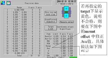 CPK measurement of Panasonic CM402DT401-F