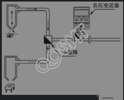 Detailed explanation of the detection and sensing system of SMT placement machine