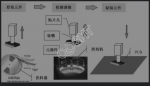 The mounting mechanism of SMT patch machine